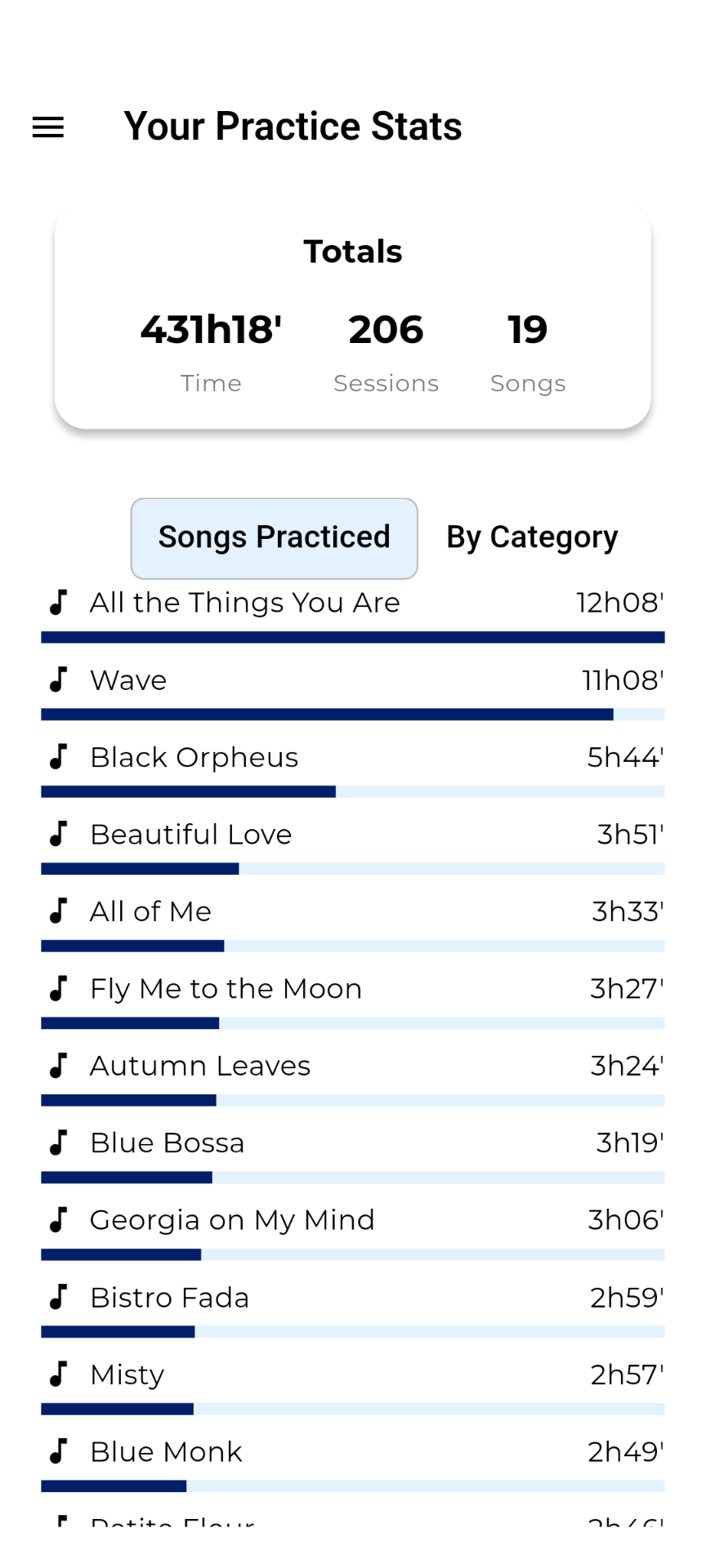JazzX Progress Statistics